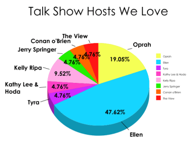talk show hosts we love