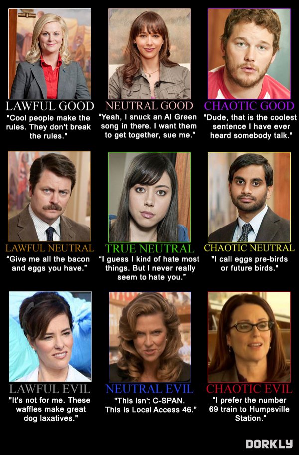 parks and rec alignment chart